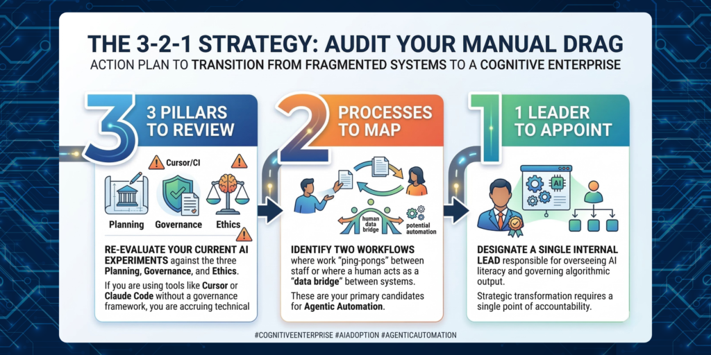 Infographic showing a 3-2-1 strategy for transforming from fragmented systems