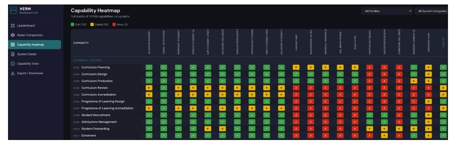 HERM Capability Heatmap Snapshot (SJMS 4.0 Far Right) 