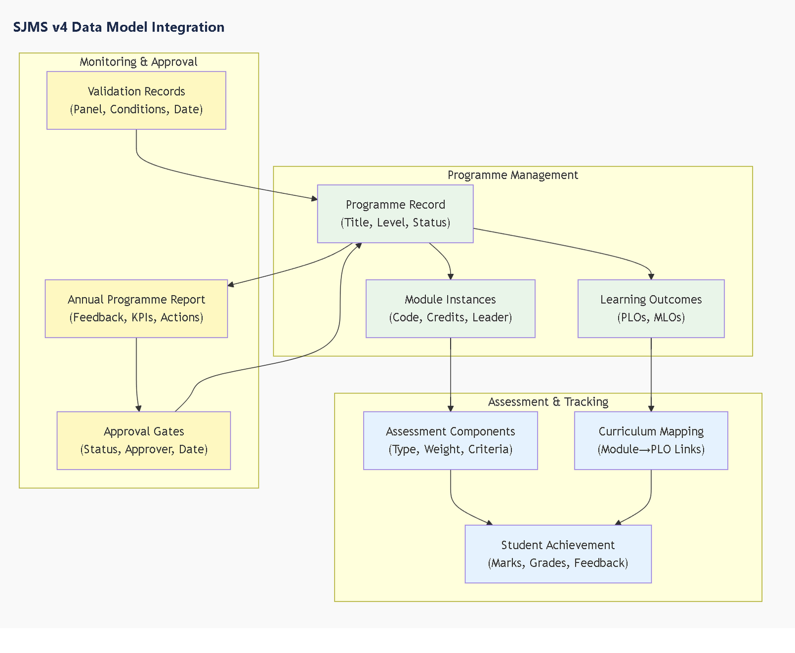 Beyond Tribal and Ellucian: Building a Better Student Journey System
