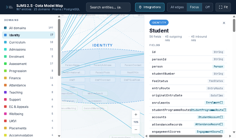 Detail of Future Horizons Educations Student Journey Data Model Map