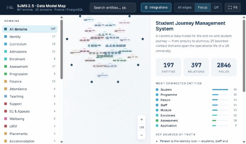 Future Horizons Educations Student Journey Management System Data Model Map