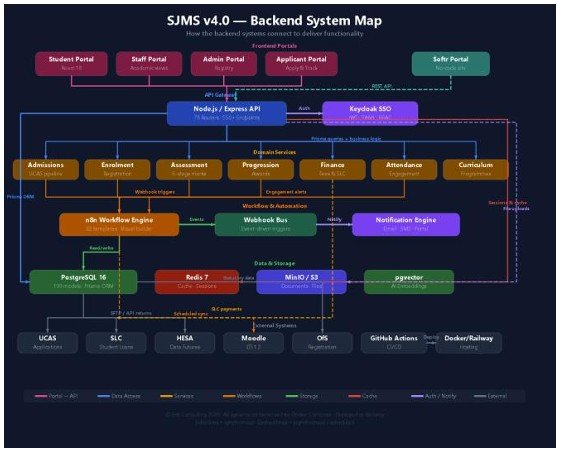 SMJS 4.0 Backend Architecture 